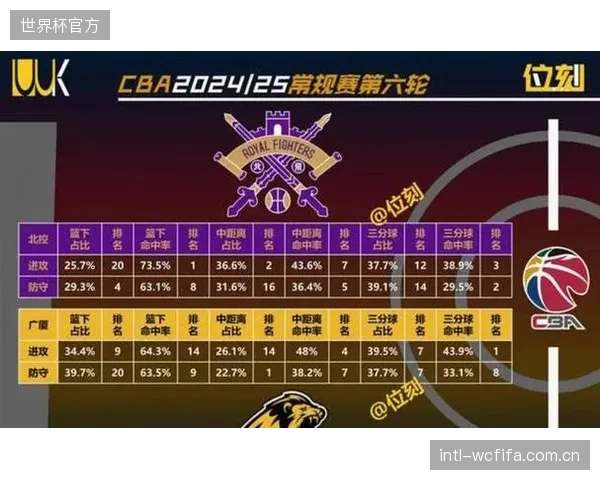 CBA官方公布赛季最终排名，上海、广厦、深圳三队锁定常规赛前三甲。